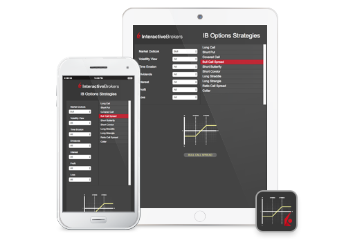 Widget delle strategie opzionarie