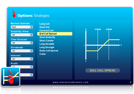 Widget delle strategie opzionarie