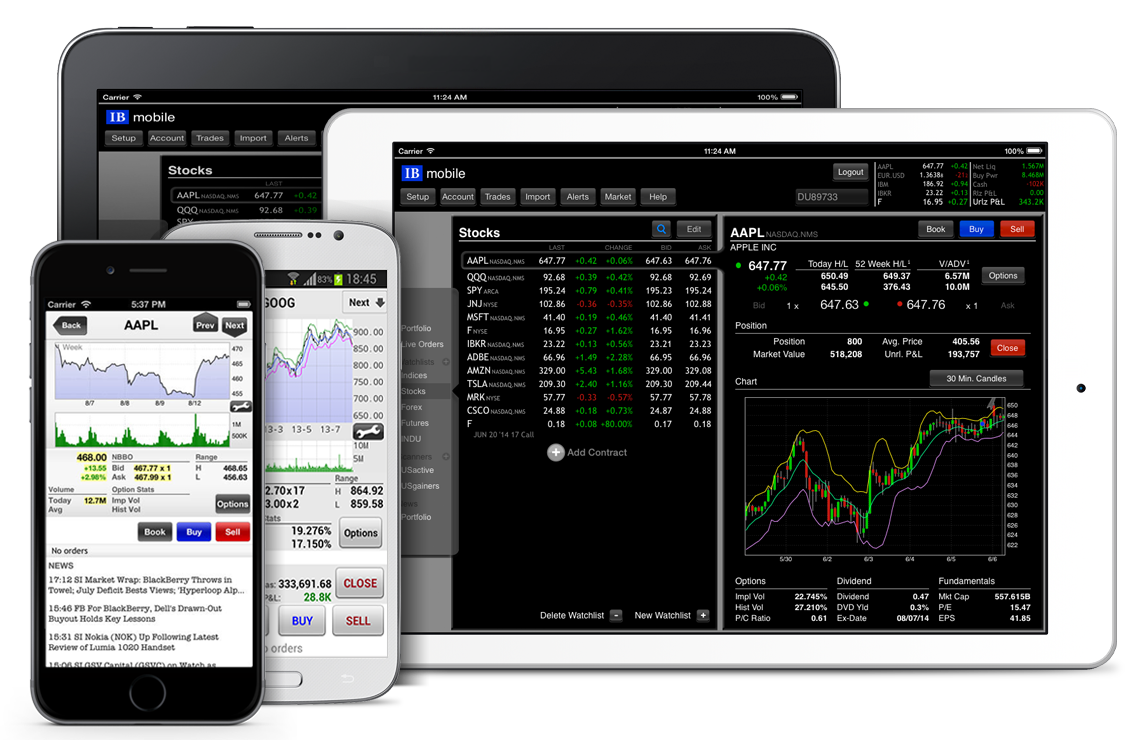 contacts for solution Platforms Trading Brokers IB Interactive contacts for solution Platforms Trading Brokers IB Interactive