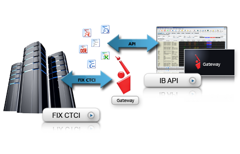 IB API и FIX CTCI