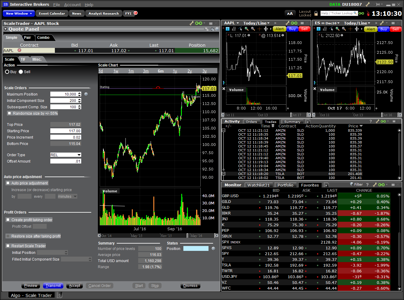 Алгоритм – ScaleTrader