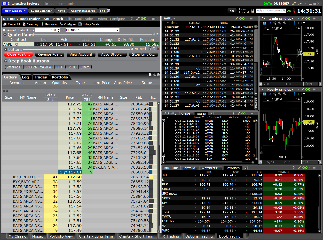 Best Charting Software For Interactive Brokers