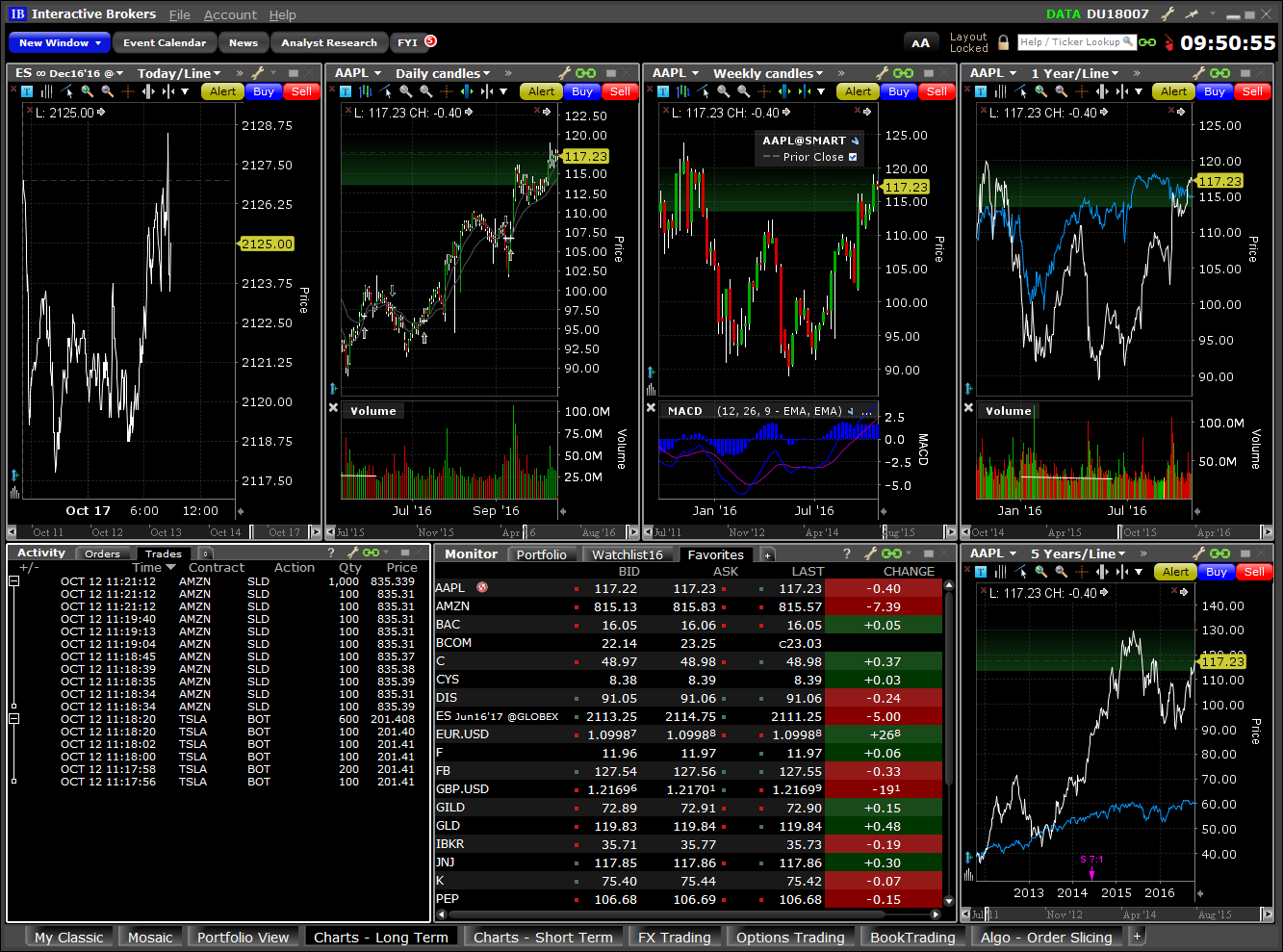 Chart Trading - Long terme