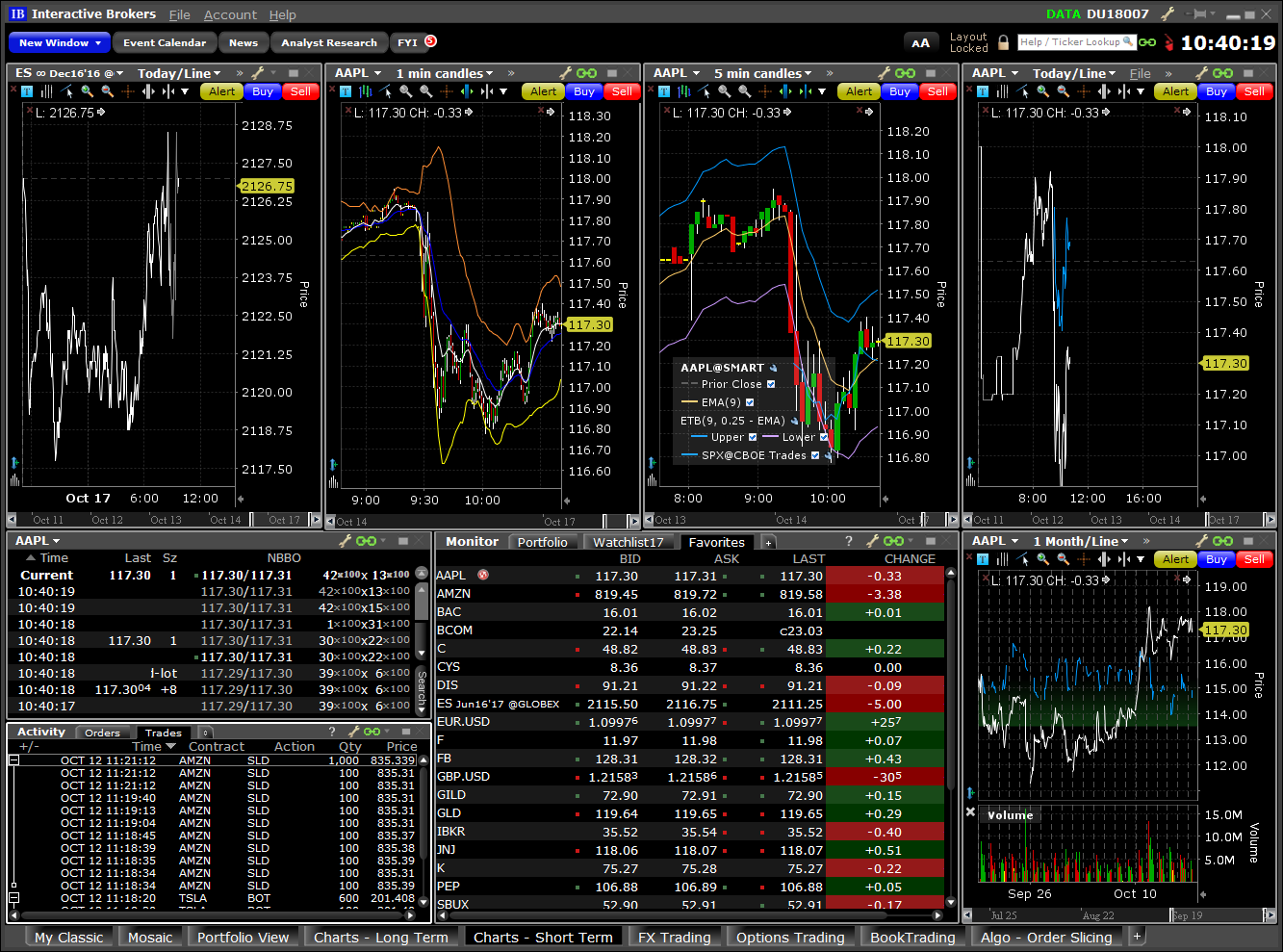 Interactive Brokers Charts