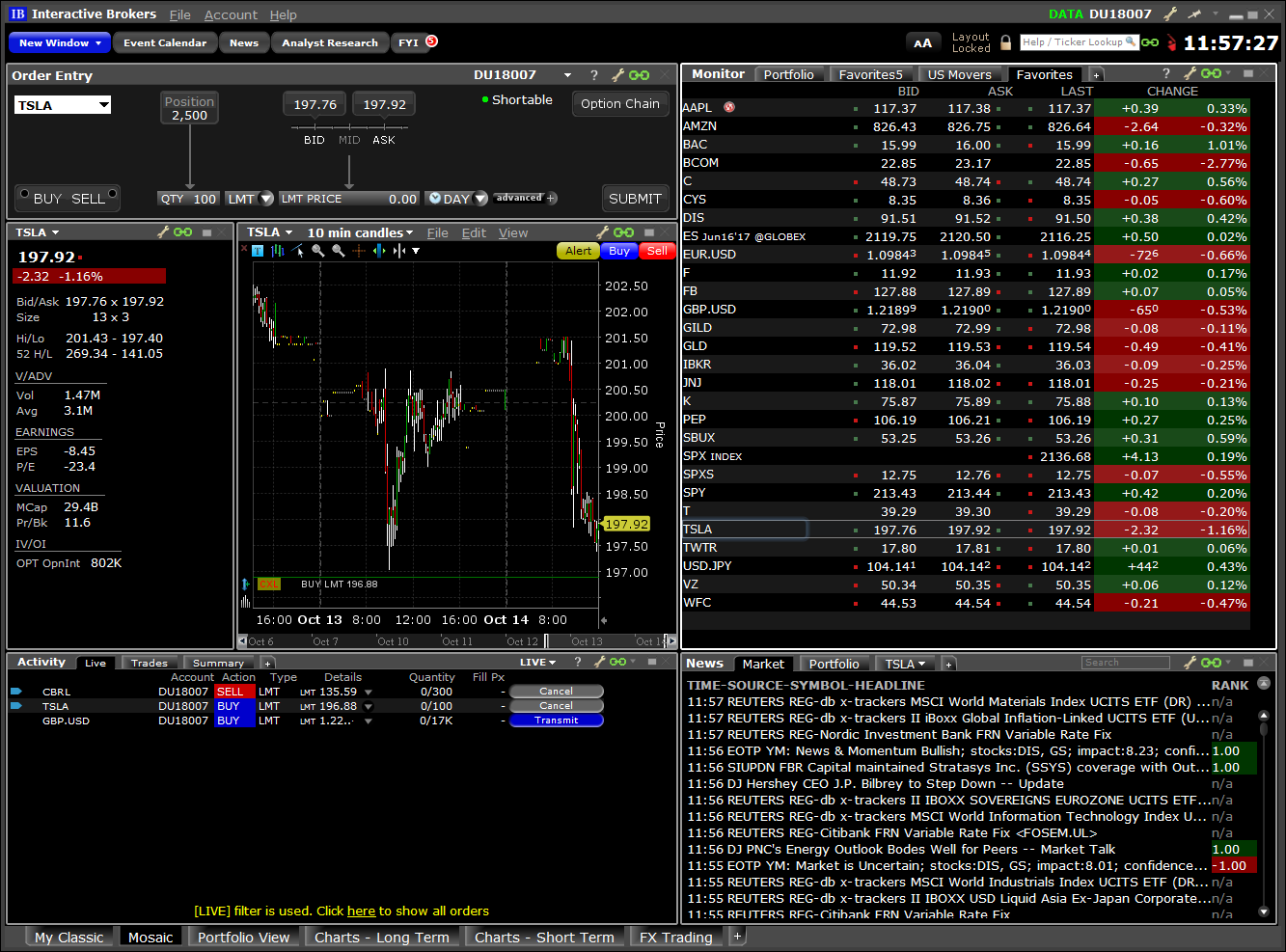 Interactive Brokers Trading Journal Tradestation 4k Monitor