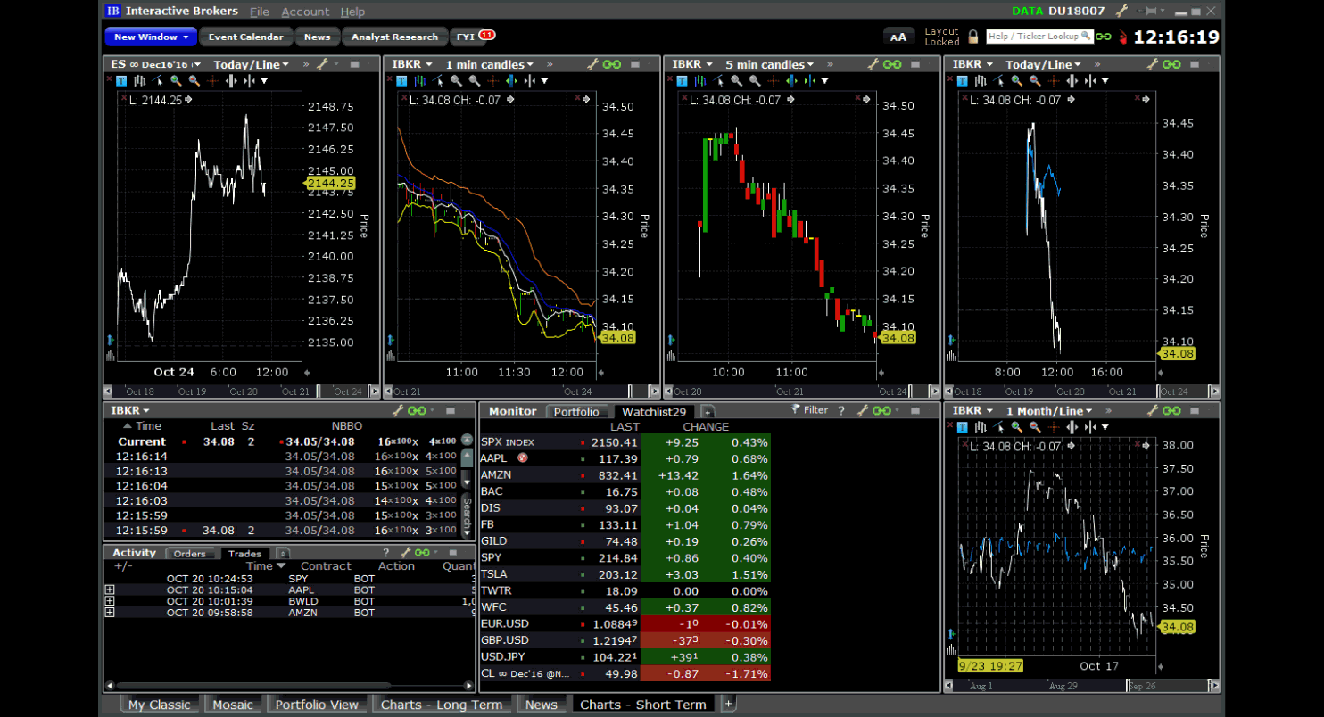 Interactive Brokers Review and Tutorial 2020