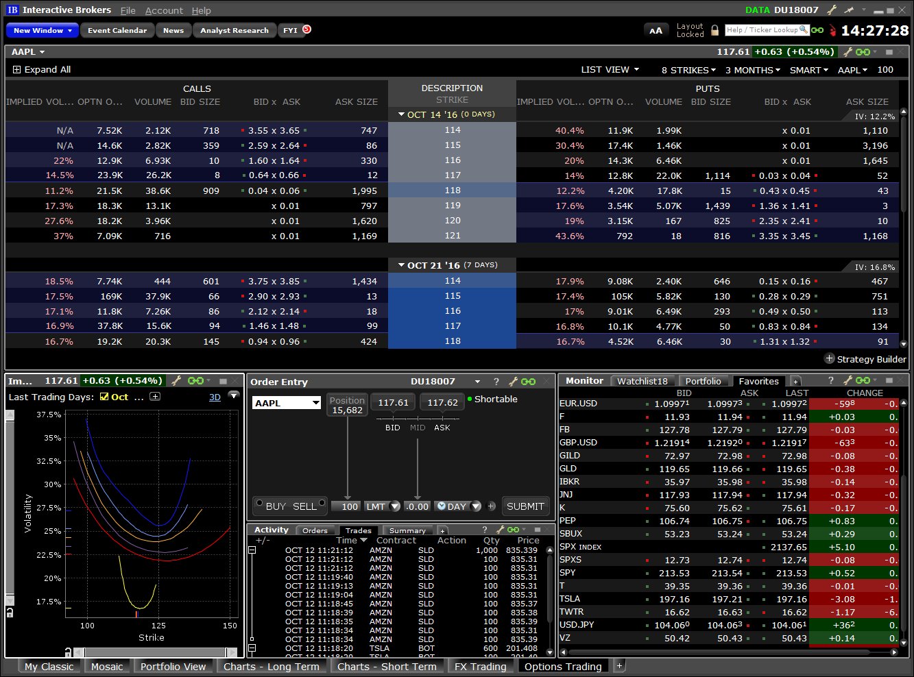 option trading tws