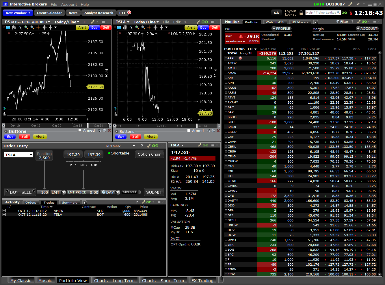 Interactive Brokers Chart Trader