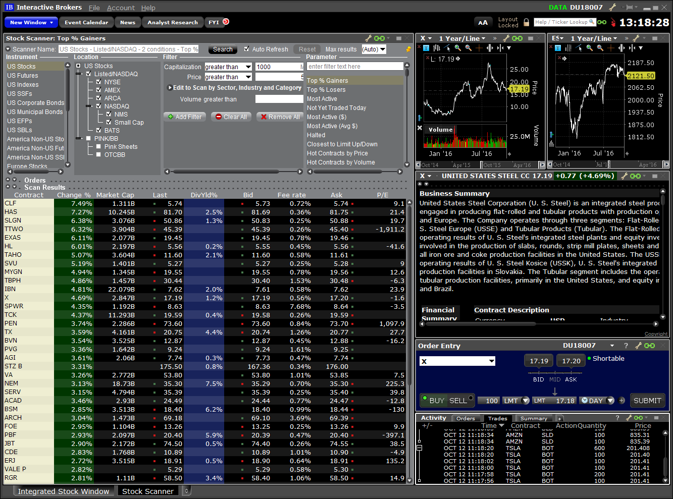 TWS Fundamental Analysis Tools Webinar Notes