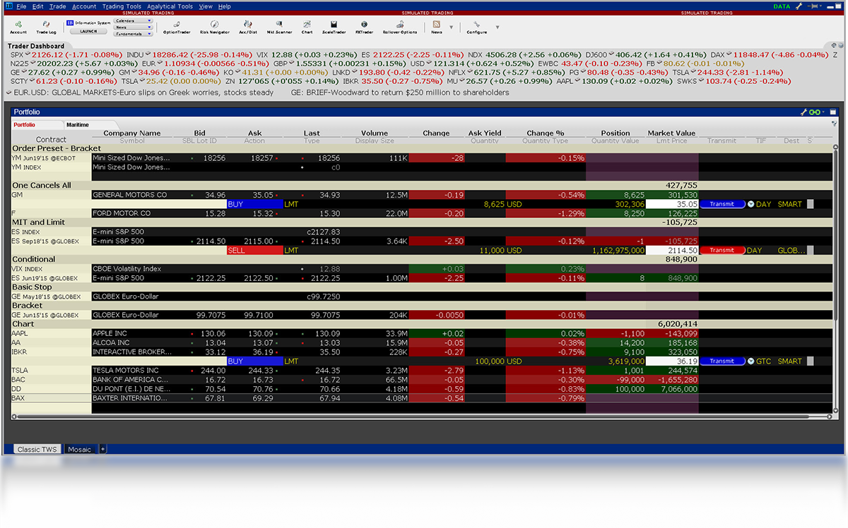 Interactive Brokers Charting Software