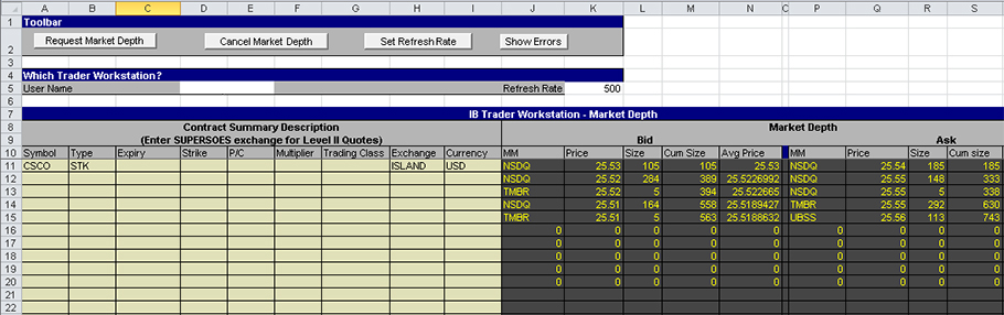 Ib excel trader