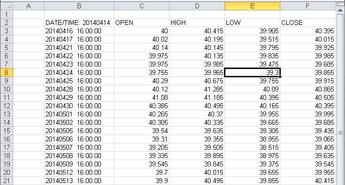 Getting Started With The Tws Dde For Excel Api Webinar Notes - 