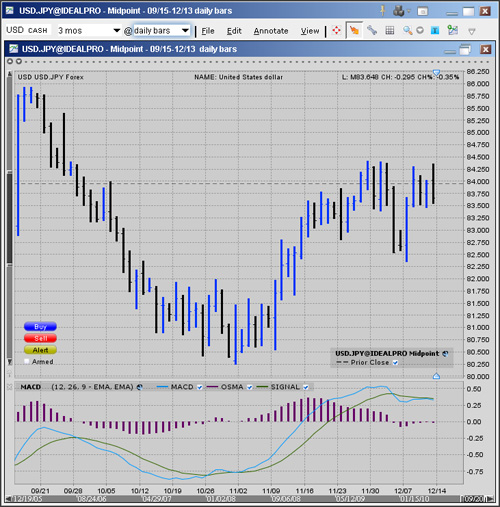 Forex rollover swap