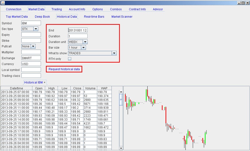 Forex Trading Java Api Best Forex Brokers Offering An Api For Php - 