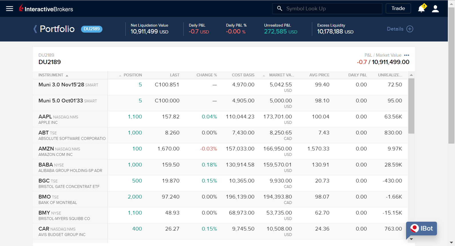 Margin Trading