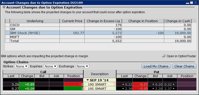 List of options that trade weekly