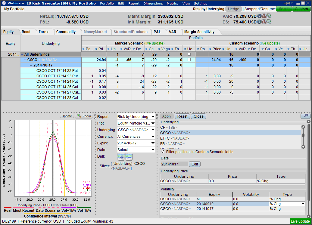Interactive brokers options teaching exam