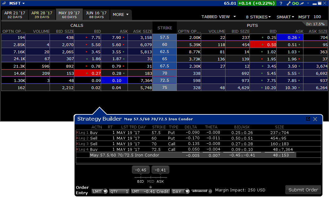 interactive brokers binary options