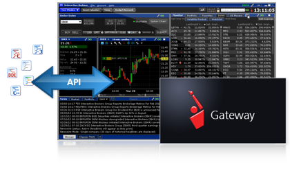 Ib trading system
