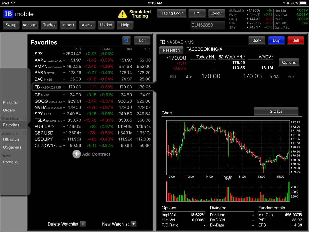 Ib Trading Lab Webinar Notes Interactive Brokers Llc<script async src=