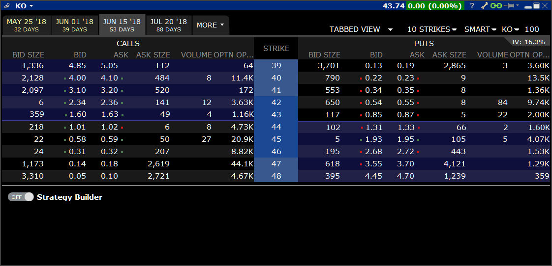 Interactive Brokers Tws Options Chains For Mosaic Webinar Notes Interactive Brokers Llc