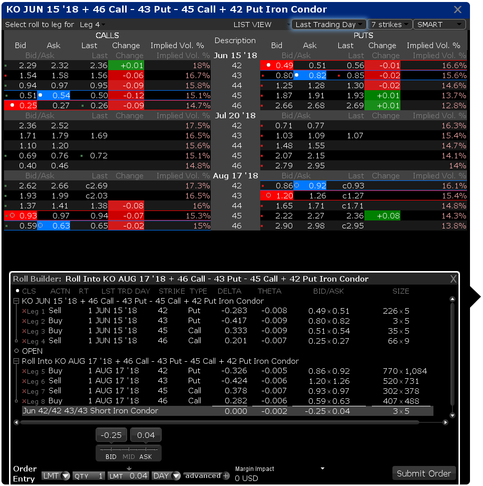 Day Trading Options for Income Like a Pro