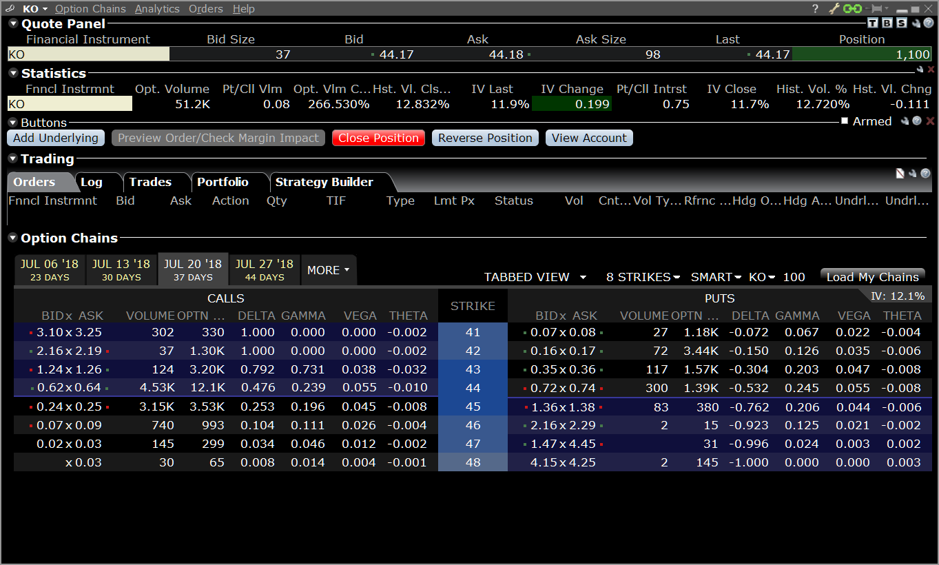 TWS OptionTrader Webinar Notes | Interactive Brokers LLC