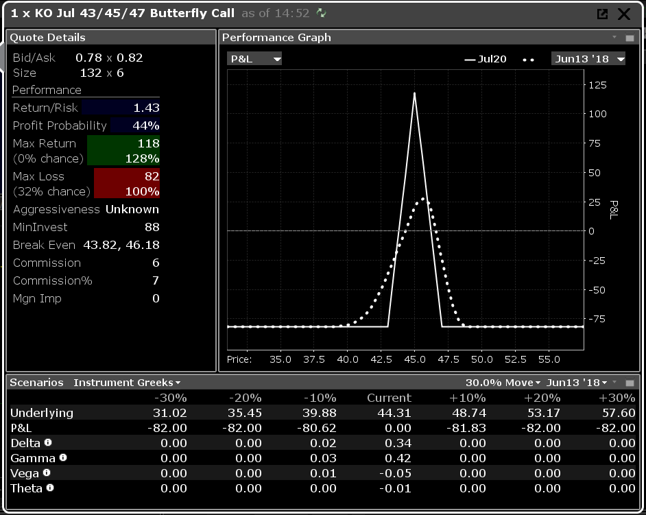 Performance profile