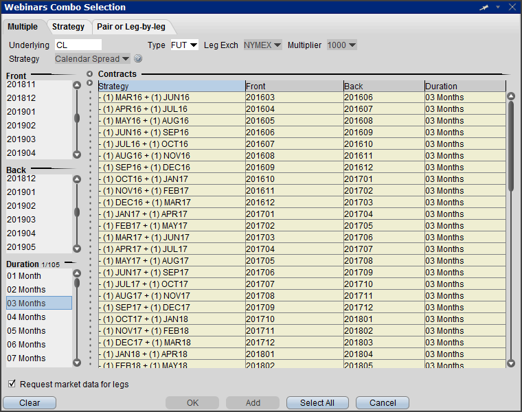 Спреды и комбинации TWS