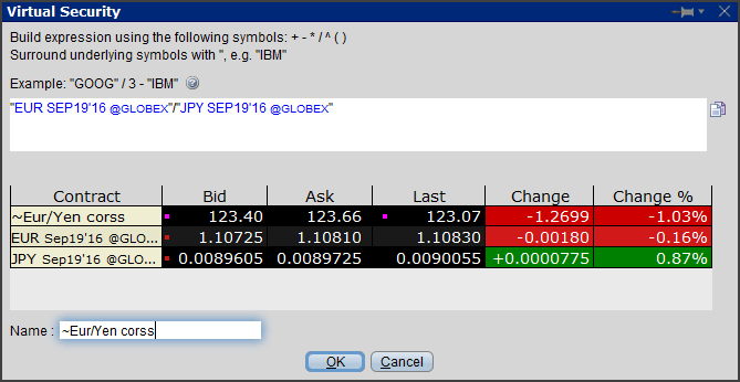 Tws Spreads And Combos Webinar Notes Interactive Brokers Llc