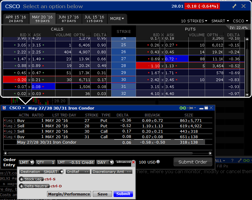 TWS Spreads and Combos