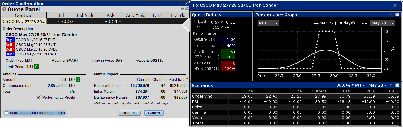 TWS Spreads and Combos