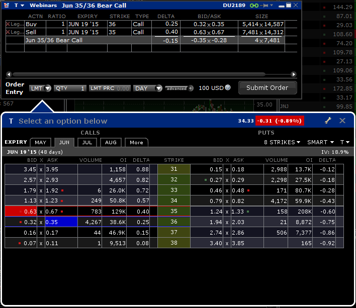 Tws Strategy Builder Interactive Brokers Llc