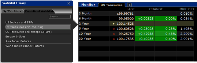 interactive brokers treasury futures