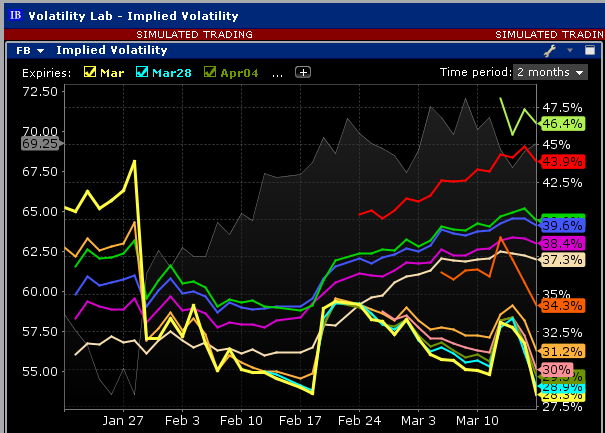 Interactive Brokers Implied Volatility Chart