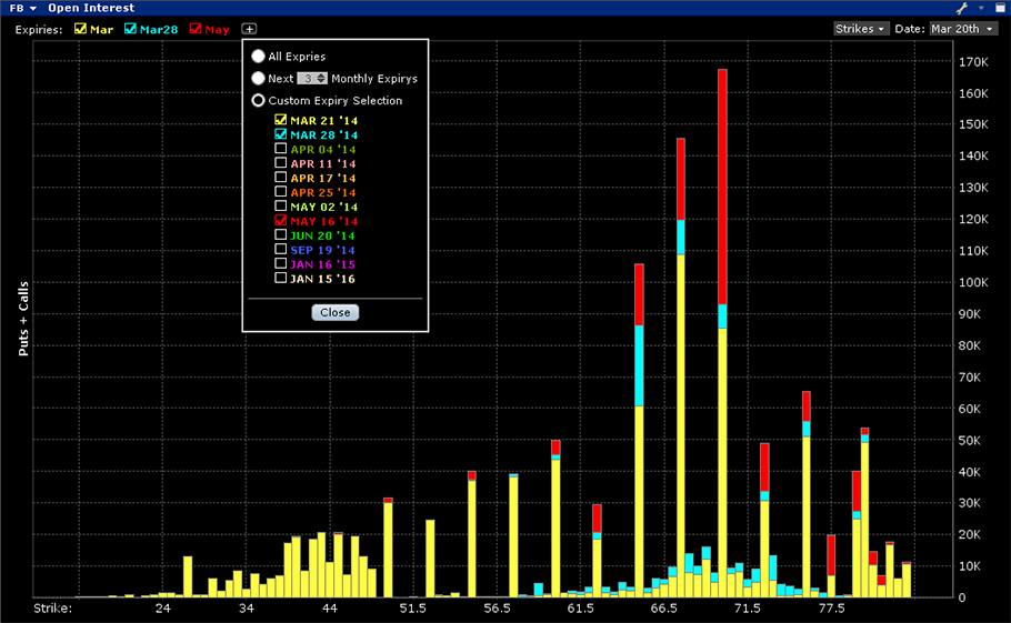 Interactive brokers options probability