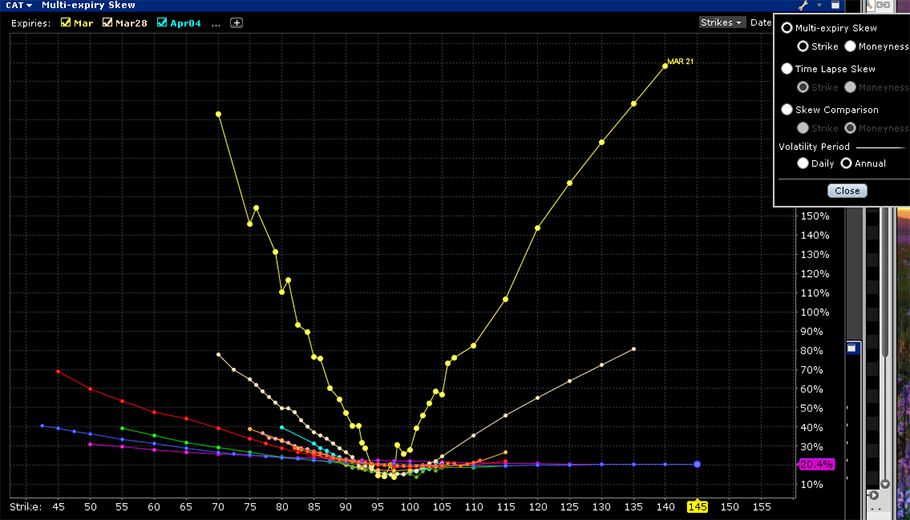 Interactive Brokers Implied Volatility Chart