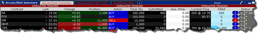 Intro to Accumulate Distribute Algo