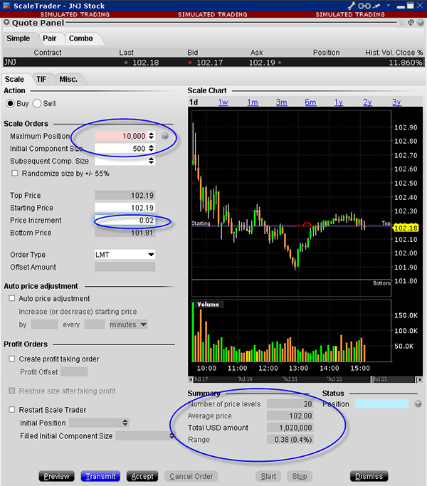 Introduction to the ScaleTrader Algo