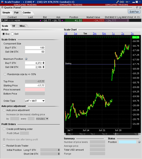 Introduction to the ScaleTrader Algo
