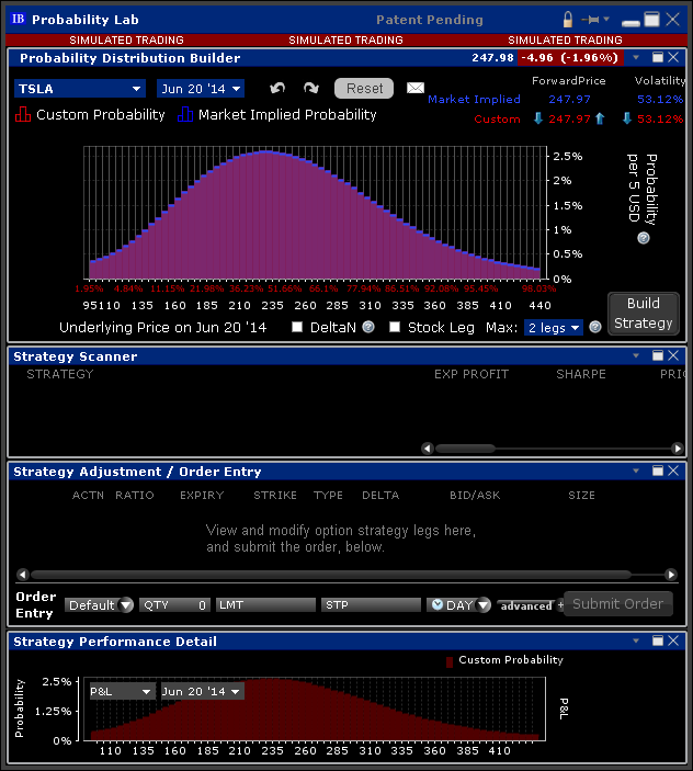 IB Volatility Lab Webinar Notes