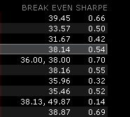 Interactive brokers options strategy lab