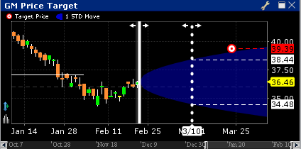 Interactive brokers options strategy lab