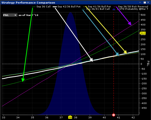 Interactive brokers options strategy lab