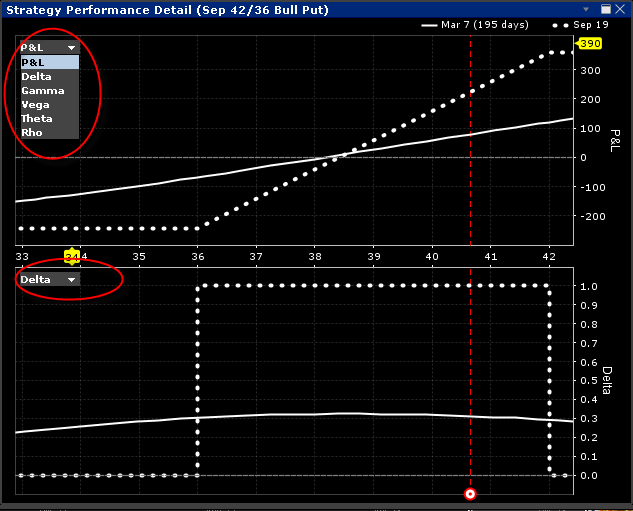 Interactive brokers options strategy lab