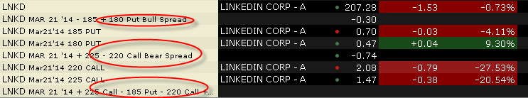 Interactive brokers options strategy lab