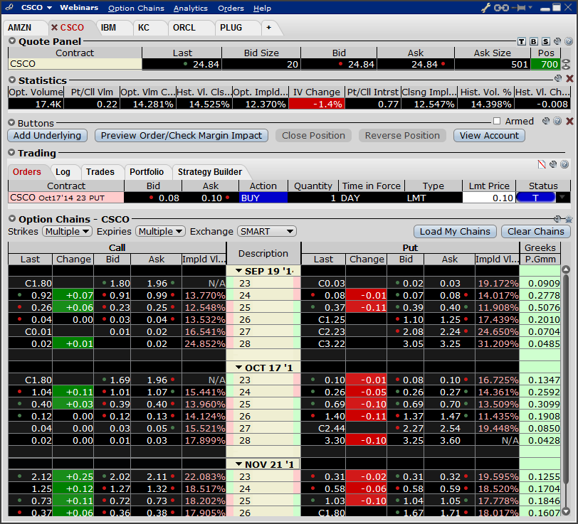 Interactive brokers options webinar - udilisavu.web.fc2.com