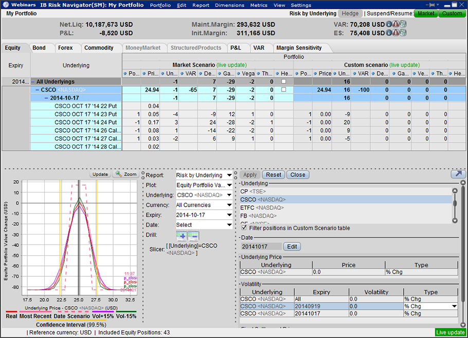 Interactive brokers futures options commissions