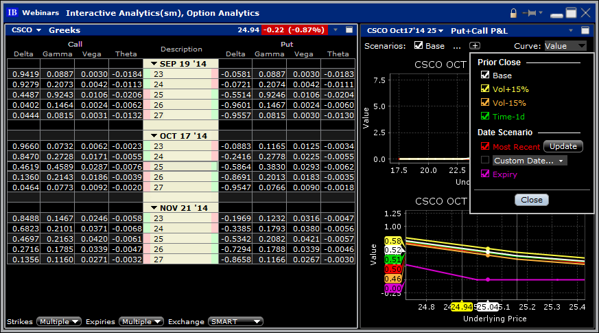 ib tws option trader