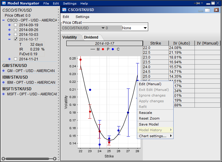 Forex options interactive brokers